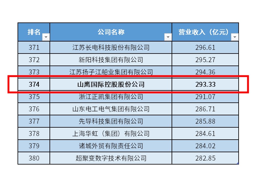 中国·永利集团(304am-VIP认证)官网-OfficialPlatform